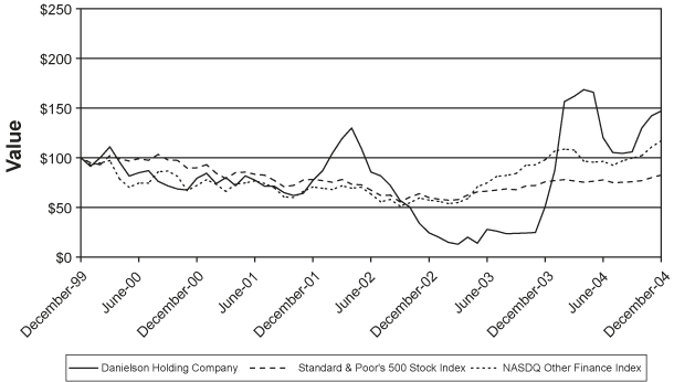 (PERFROMANCE GRAPH)